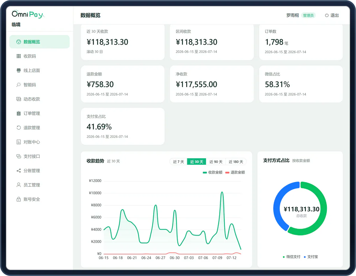 Omni Pay 商户经营看板：累计订单、净收款、收款趋势与微信/支付宝支付方式占比（演示数据）